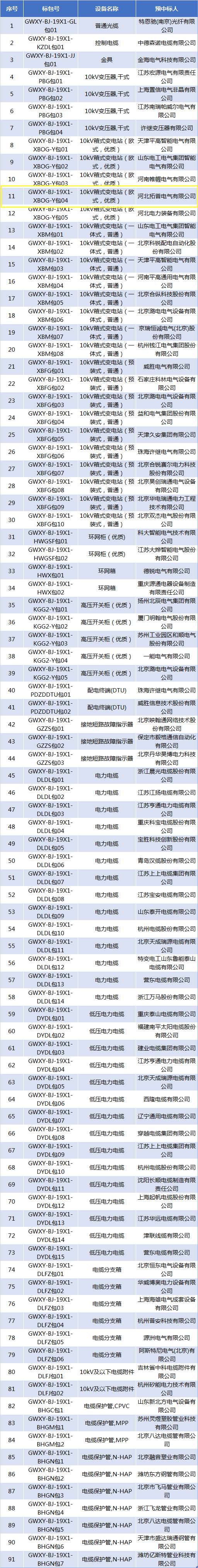 国网北京2019年三供一业项目物资协议库招标采购中标候选人(1).jpg